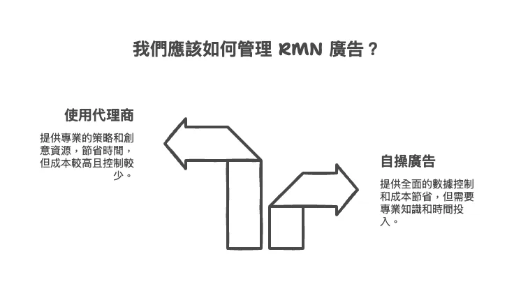 RMN 廣告自操比較好，還是找代理商好？