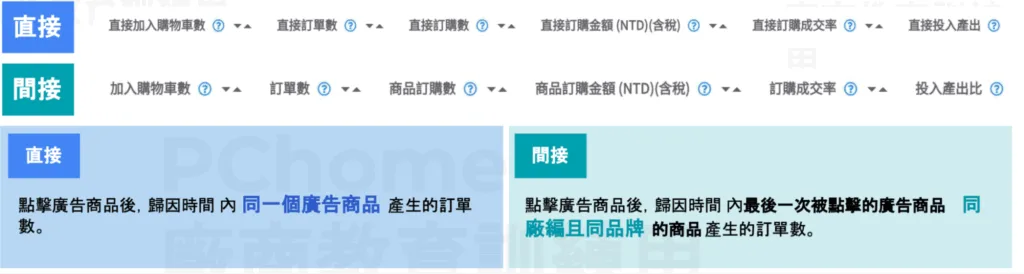 PChome Ads 訂單歸因機制:直接與間接指標