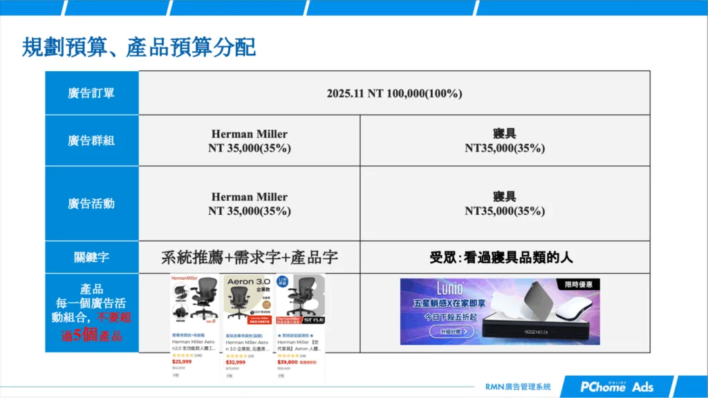 PChome RMN 廣告預算與結構規劃