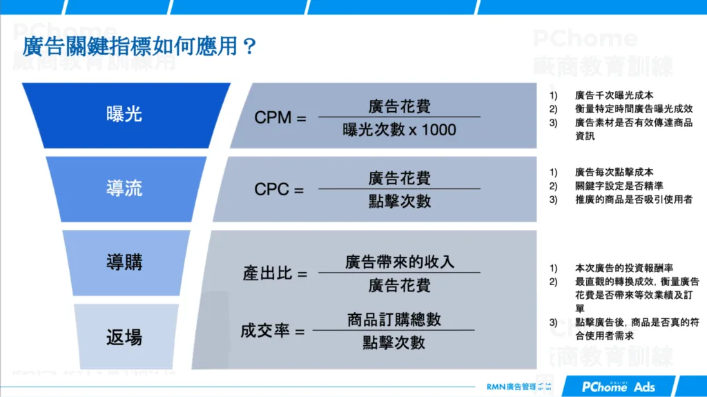 PChome Ads 關鍵指標計算與衡量目的