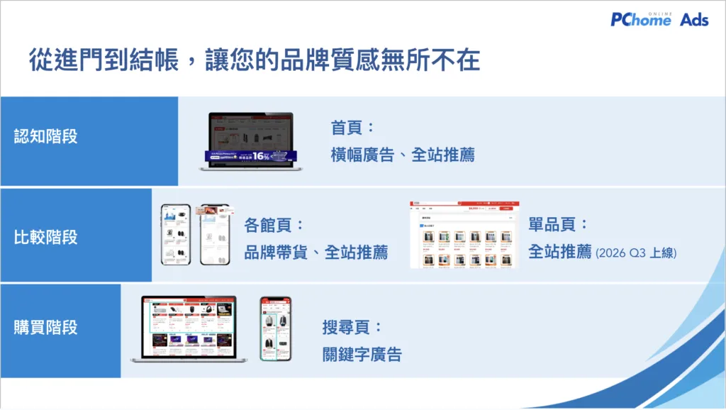 PChome RMN 爭取 618 檔期最佳曝光