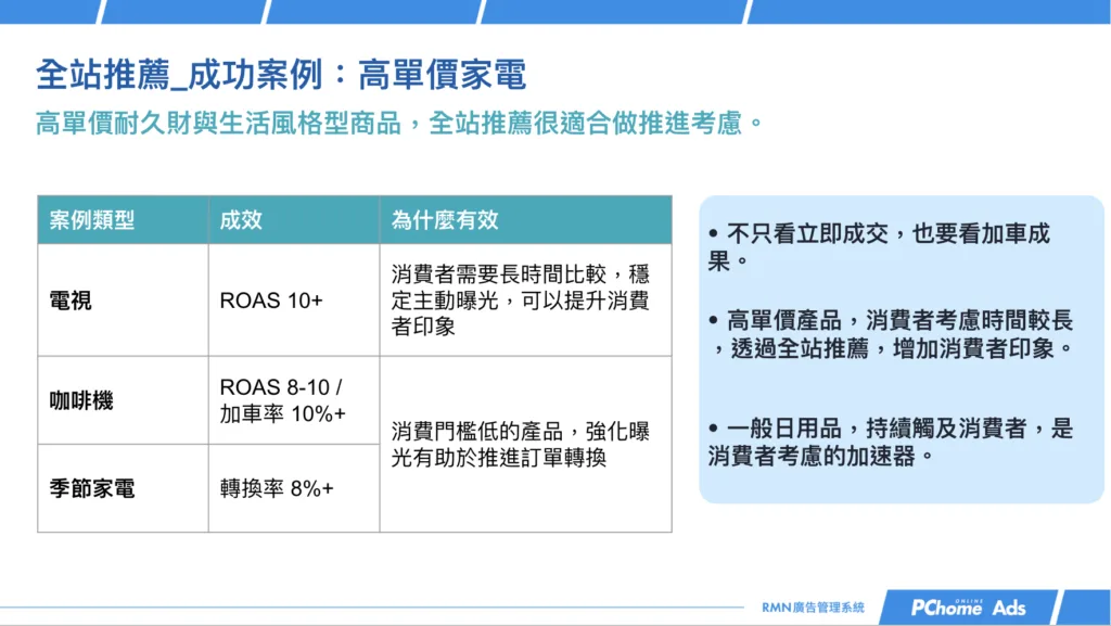 高單價家電利用 PChome RMN 全站推薦推進考慮與加車