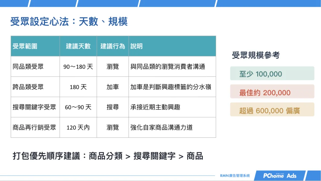 618 受眾設定心法：不要只打舊客，也要擴大新客族群